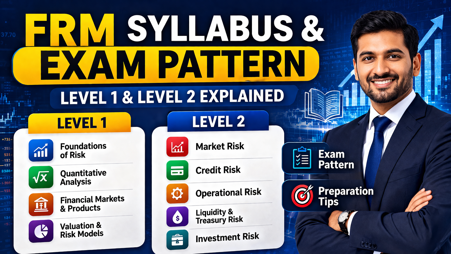 FRM Syllabus and Exam Pattern Level 1 and Level 2 Explained