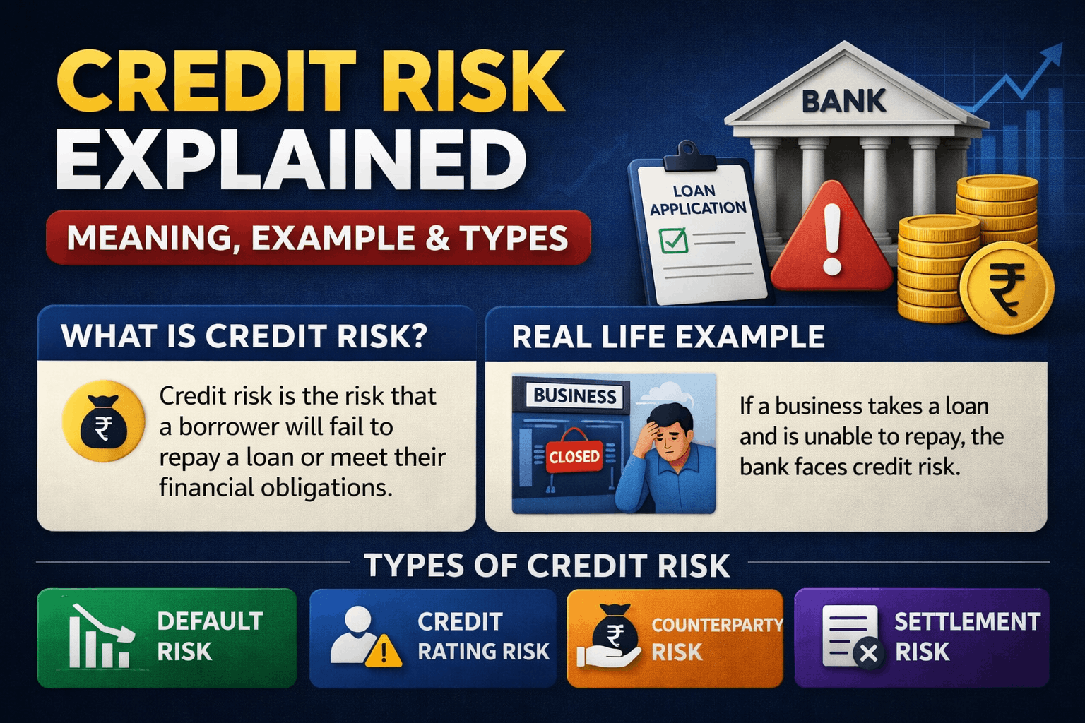 Credit Risk Explained Meaning Example and Types